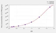 Human sTFR(Soluble Transferrin Receptor) ELISA Kit