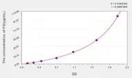 Rabbit FG(Fibrinogen) ELISA Kit
