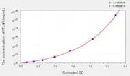 Pig ITLN1(Intelectin 1) ELISA Kit