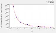 Human PGH2(Prostaglandin H2) ELISA Kit