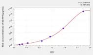 Chicken SEPP1(Selenoprotein P1, Plasma) ELISA Kit