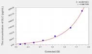 Rat SLC(Secondary Lymphoid Tissue Chemokine) ELISA Kit