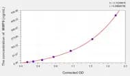 Hamster MMP9(Matrix Metalloproteinase 9) ELISA Kit