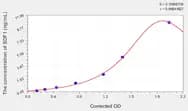 Rabbit SDF1(Stromal Cell Derived Factor 1) ELISA Kit
