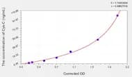 Rat Cys-C(Cystatin C) ELISA Kit