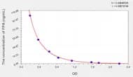 Rabbit FPA(Fibrinopeptide A) ELISA Kit