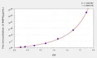 Rabbit RBP4(Retinol Binding Protein 4, Plasma) ELISA Kit