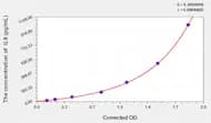 Chicken IL9(Interleukin 9) ELISA Kit