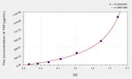 Mouse TRF(Transferrin) ELISA Kit