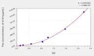Chicken a1AT(α-1-Antitrypsin) ELISA Kit