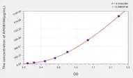 Mouse APOB100(Apolipoprotein B100) ELISA Kit