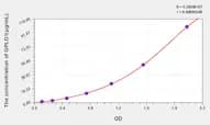 Mouse GPLD1(Glycosylphosphatidylinositol Specific Phospholipase D1) ELISA Kit