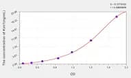 Chicken Kim1(Kidney Injury Molecule 1) ELISA Kit