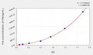 Human FN(Fibronectin) ELISA Kit