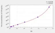 Human CP(Ceruloplasmin) ELISA Kit