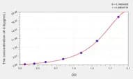 Human C3(Complement Component 3) ELISA Kit
