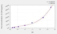 Mouse LOX1(Lectin Like Oxidized Low Density Lipoprotein Receptor 1) ELISA Kit