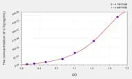Human C1q(Complement 1q) ELISA Kit