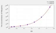 Horse HB(Hemoglobin) ELISA Kit