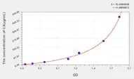 Mouse C3(Complement Component 3) ELISA Kit