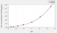 Human CFH(Complement Factor H) ELISA Kit