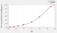 Mouse LZM(Lysozyme) ELISA Kit