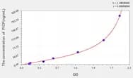 Human PICP(Procollagen I C-Terminal Propeptide) ELISA Kit