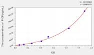 Mouse PICP(Procollagen I C-Terminal Propeptide) ELISA Kit