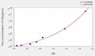 Human FG(Fibrinogen) ELISA Kit