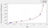 Mouse OC(Osteocalcin) ELISA Kit