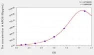Rat APOB100(Apolipoprotein B100) ELISA Kit