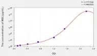 Mouse MBL(Mannose Binding Lectin) ELISA Kit