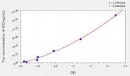 Rabbit OC(Osteocalcin) ELISA Kit