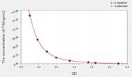 fT4(Free Thyroxine) ELISA Kit