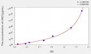 Mouse LRG1(Leucine Rich α-2-Glycoprotein 1) ELISA Kit