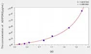 Rat ADIPOR2(Adiponectin Receptor 2) ELISA Kit