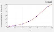 Mouse TFR(Transferrin Receptor) ELISA Kit