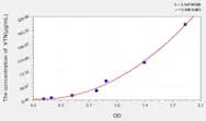Mouse VTN(Vitronectin) ELISA Kit