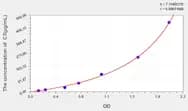 Rat C3(Complement Component 3) ELISA Kit