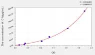 Rat C1q(Complement 1q) ELISA Kit