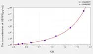 Mouse SEPP1(Selenoprotein P1, Plasma) ELISA Kit