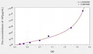 Pig HP(Haptoglobin) ELISA Kit