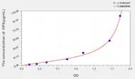 Rat HPX(Hemopexin) ELISA Kit