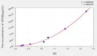 Mouse APOB(Apolipoprotein B) ELISA Kit