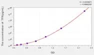 Rat TFR(Transferrin Receptor) ELISA Kit