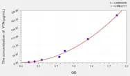 Rat VTN(Vitronectin) ELISA Kit