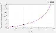 Rat HRG(Histidine Rich Glycoprotein) ELISA Kit