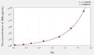 Chicken MBL(Mannose Binding Lectin) ELISA Kit