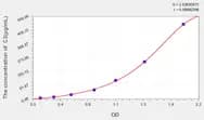 Cattle C3(Complement Component 3) ELISA Kit