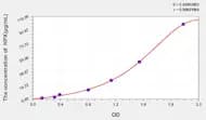 Chicken HPX(Hemopexin) ELISA Kit